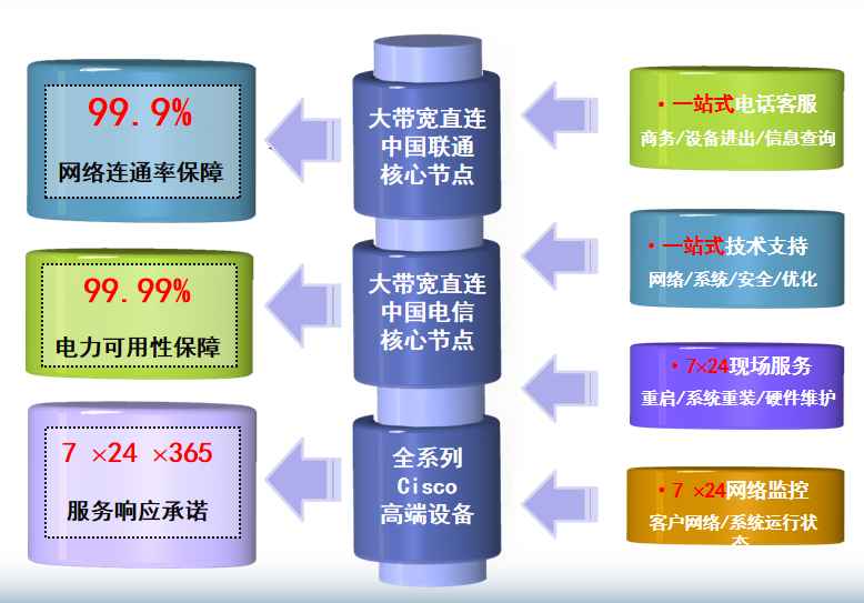 平阳机房网络
